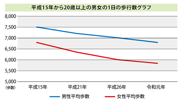 エンパワーウォーキング