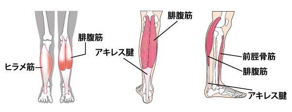 エンパワーウォーキング